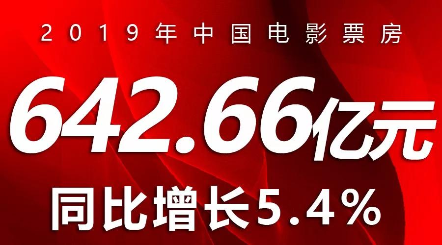 2019中国电影“成绩单”发布：642.66亿元票房创新高