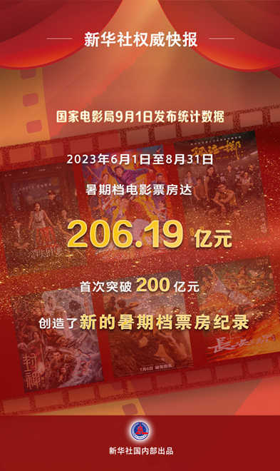 我国2023年暑期档电影票房达206.19亿元